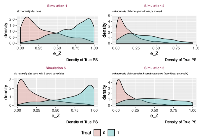 ps densities